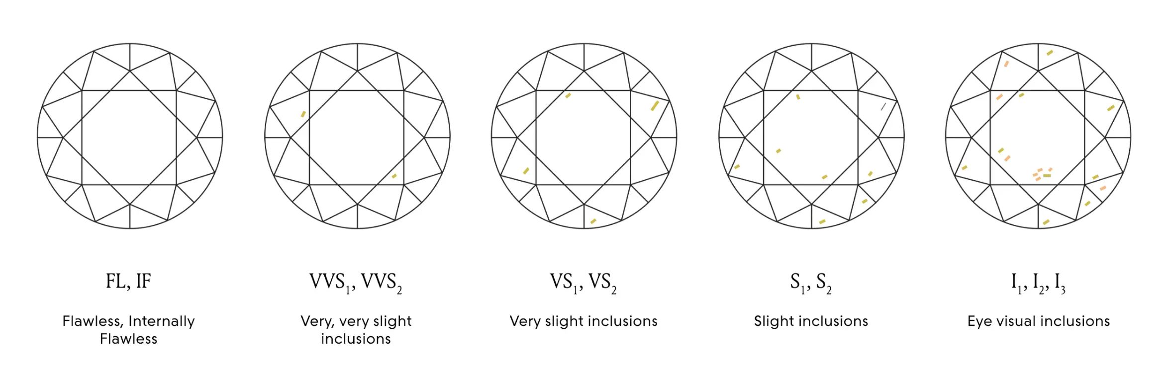 internal flaw of diamonds