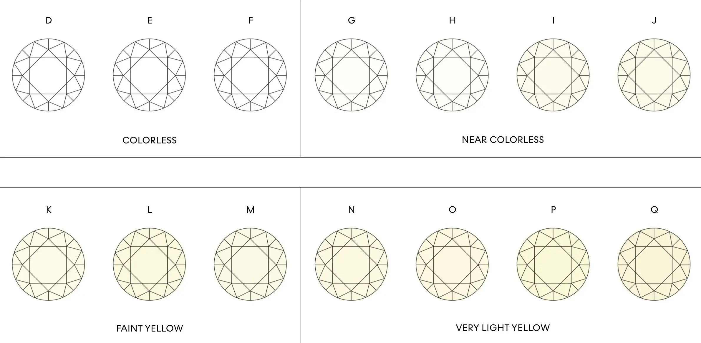 color chart of diamond, colorless to yello diamond from left to right